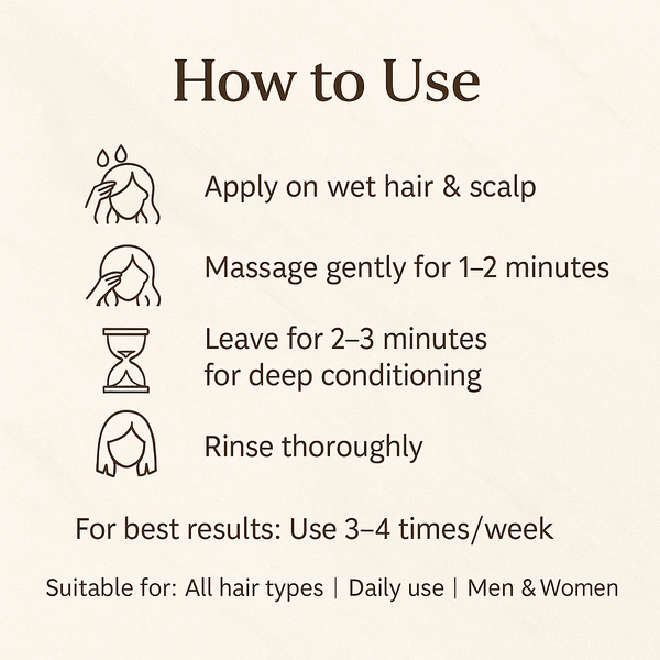 Ayutra's Rinse & Repair – Ayurvedic Shampoo with Conditioner | Anti - Dandruff & Hair Fall Control | Sulphate & Paraben Free (250ml) - Ayutra